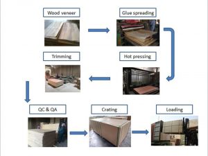 manufacturing process packing plywood